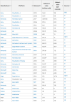 software attatchment rate.png
