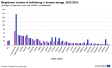 700px-3-Registered_victims-rate-2024.png
