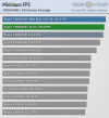 minimum-fps-1920-1080 (3).png