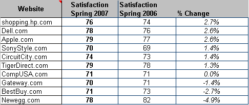 year-to-year-comparison.gif