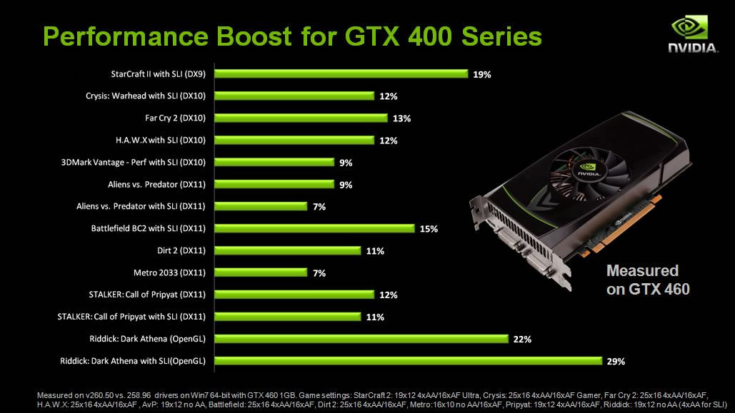 Nvidia Claims Performance Boost With New Geforce 260 Driver Techspot