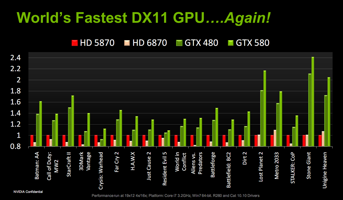 nvidia graphics cards comparison chart gt610 nvidia graphics cards comparison chart gt610