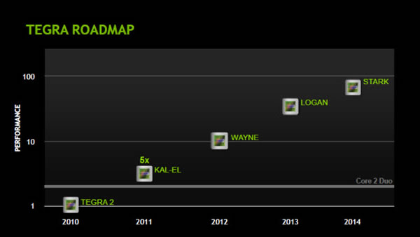 Nvidia intros quad core Tegra shares roadmap through 2014 TechSpot