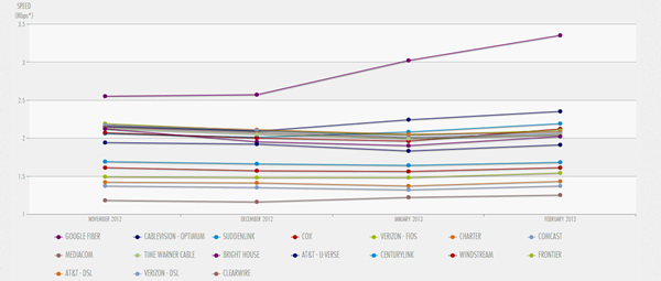 Fiber Bandwidth Chart