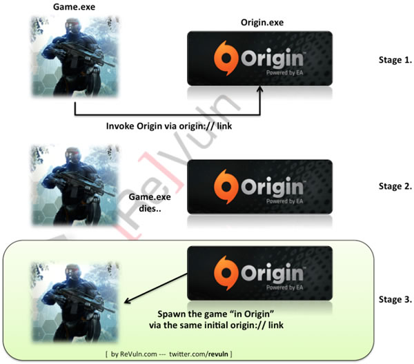 Origin: Powered by EA