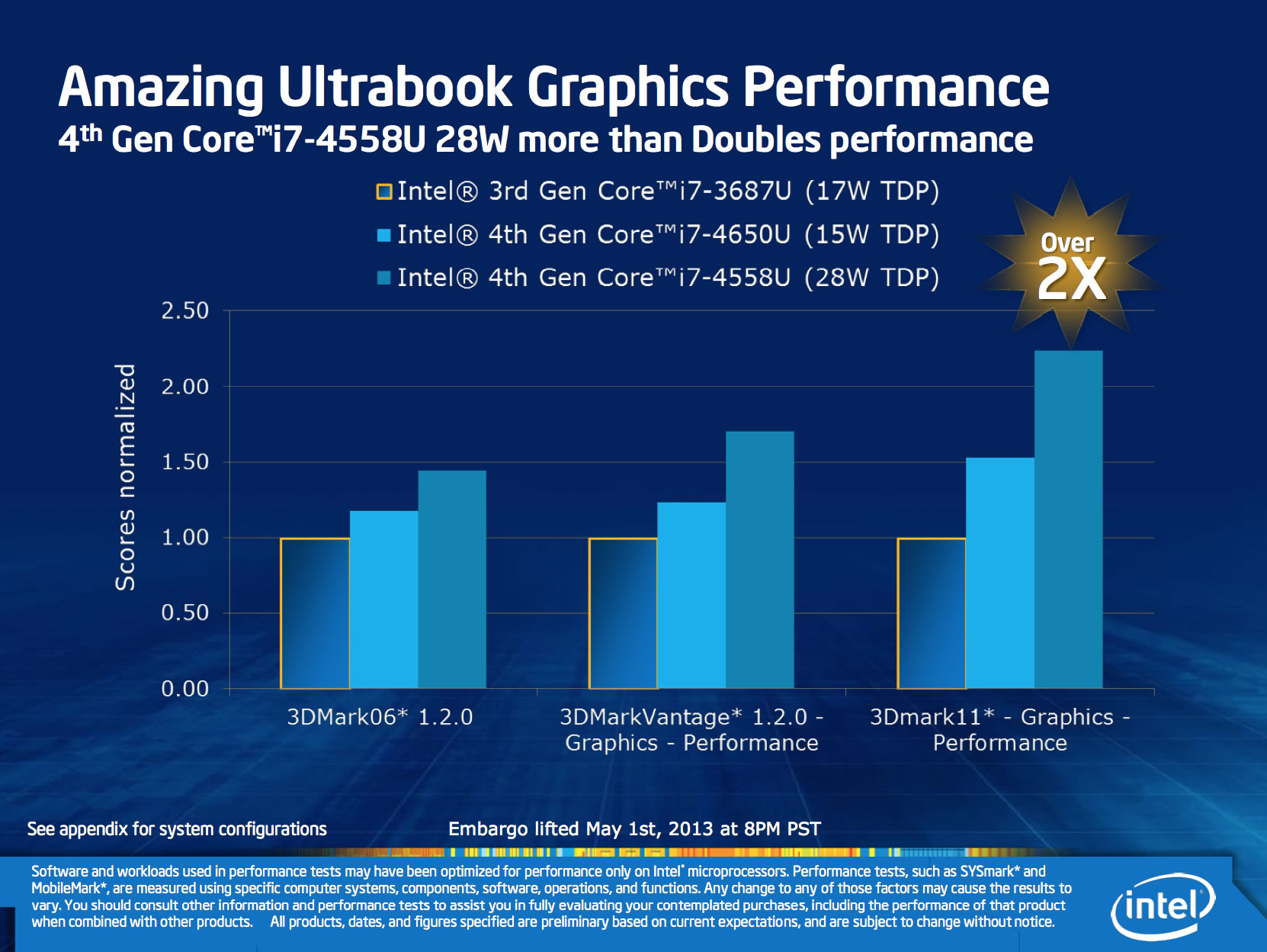 Intel hd graphics best sale 4000 for gaming
