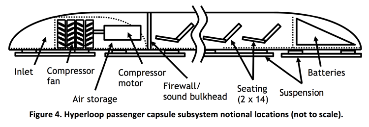 hyperloop diagram