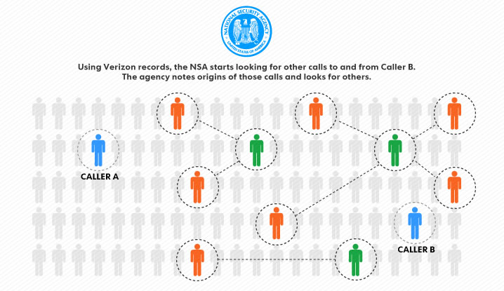 U.S. government confirms PRISM surveillance program, tech companies deny involvement