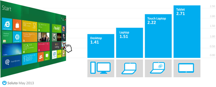 Metro-приложения Windows 10. Windows 8 использует новый Интерфейс Metro (Modern),. Метро приложения в Windows 10 что это. Кэш приложений Windows Modern Metro. Users 8 ru