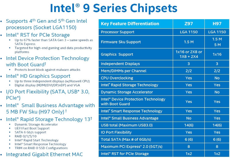 Weekend tech reading: Intel's 9 Series chipsets, devs bring the Oculus Rift on a roller coaster