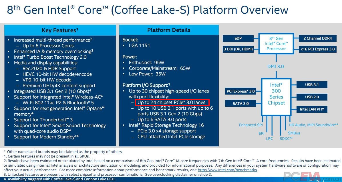 Intel Coffee Lake slides show new details of upcoming CPUs TechSpot