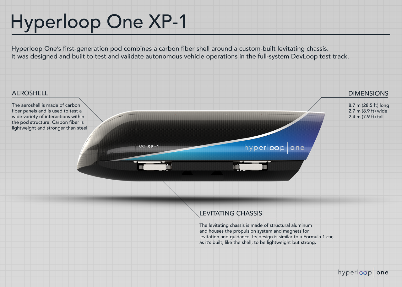 Hyperloop One tests are successful in setting new record speeds