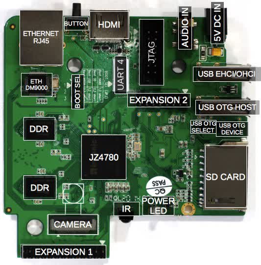 MIPS Creator CI20