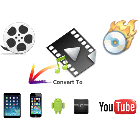 anyvideo converter anyvideo converter