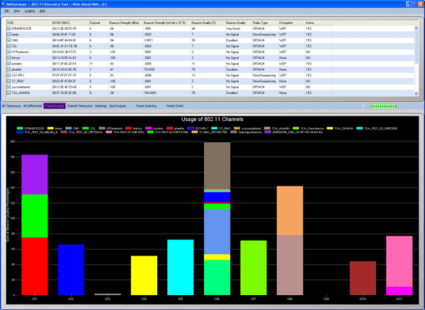 NetSurveyor