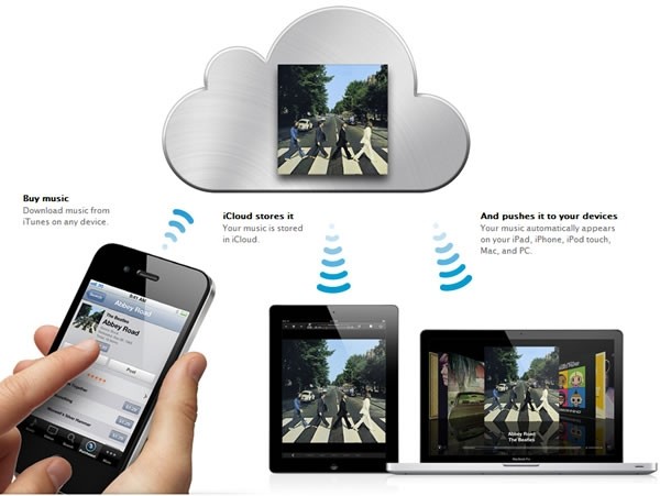 icloud 