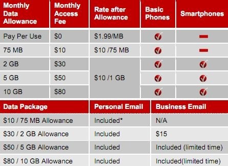 verizon