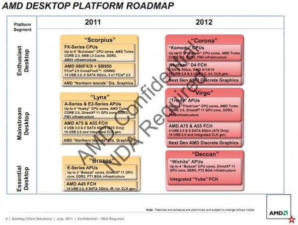 amd corona cpu northbridge desktop amd piledriver