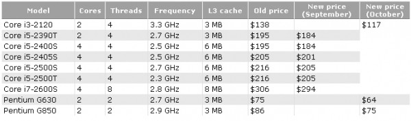 sandy bridge atom intel cpu