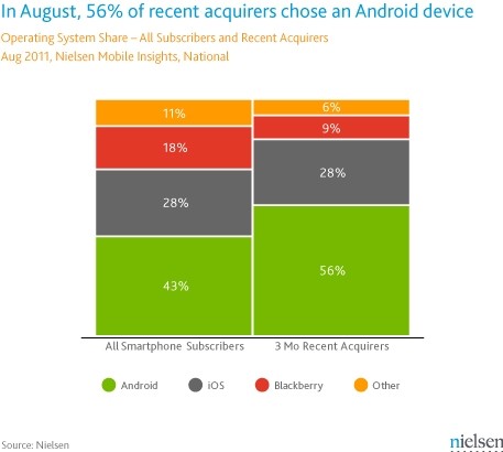 android smartphone