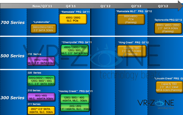 intel charts ssd roadmap 