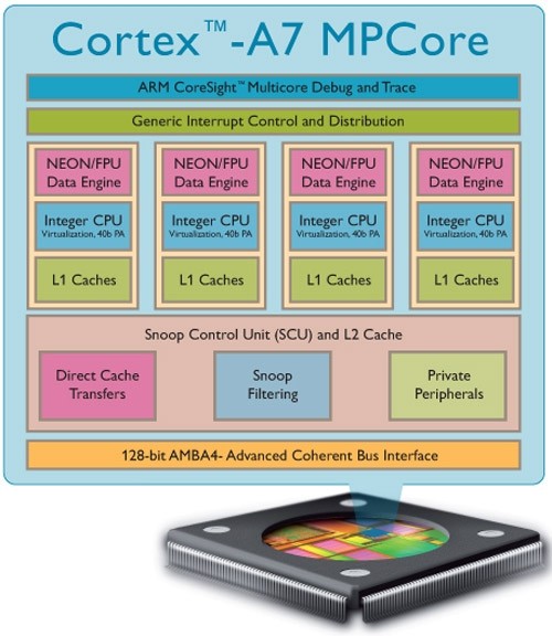 arm cpu 