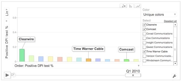mlab bittorrent isps measurement lab google throttling isp