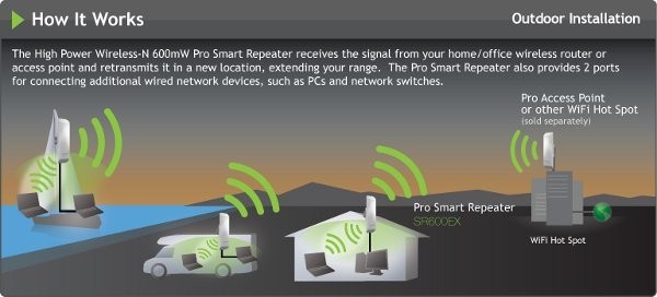 amped wireless wi-fi wireless network