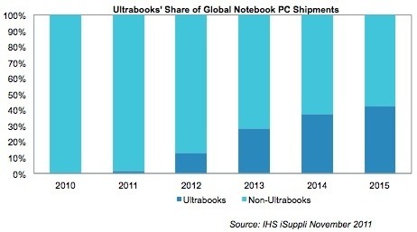 laptop ultrabooks