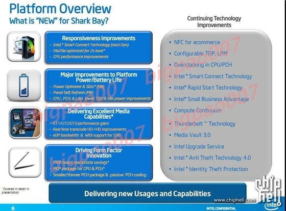 intel smart connect technology update