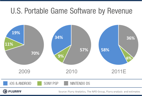 android ios psp 