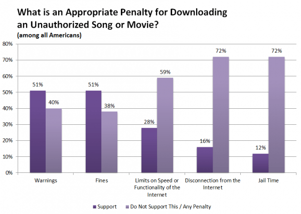 google poll public web blocking