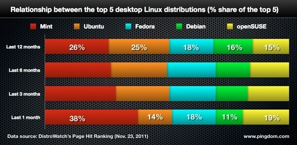 ubuntu 