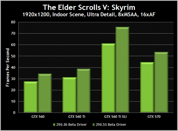 skyrim geforce 