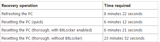 upcoming windows windows 8 refresh reset
