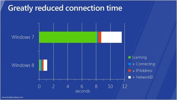 windows microsoft broadband windows 8 mobile broadband wireless mobile networks
