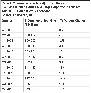 online comscore retail spending