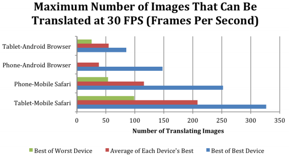 apple ios html5 android 