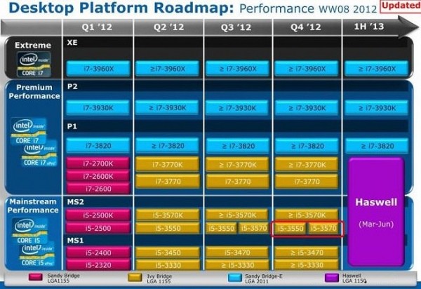 Ivy Bridge-E delayed until second half of 2013 | TechSpot