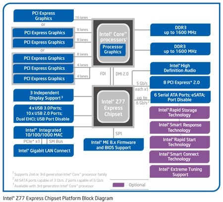 intel chipset driver windows 10 h77 intel chipset driver windows 10 h77