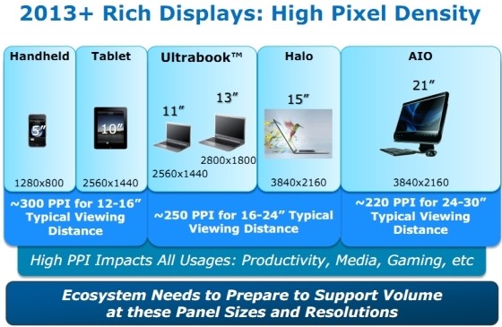 intel retina 