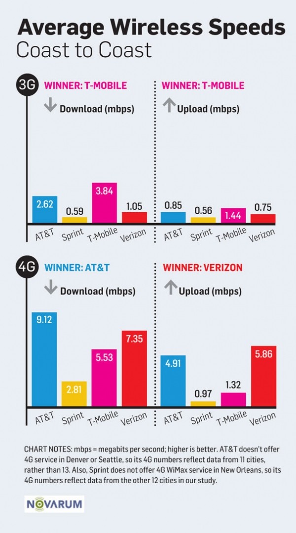 study t-mobile 