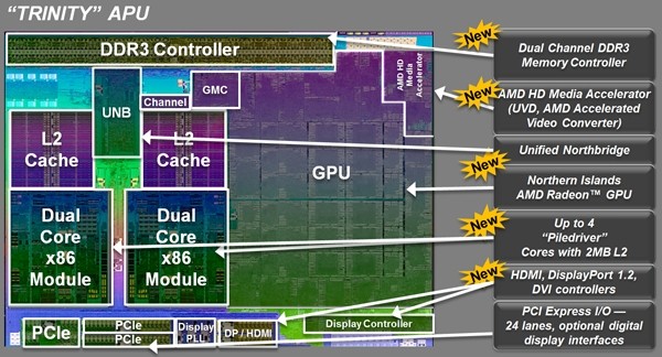 amd trinity apu