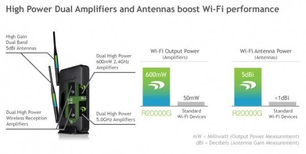 amped wireless 