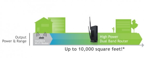 amped wireless 