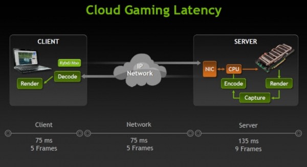 nvidia 