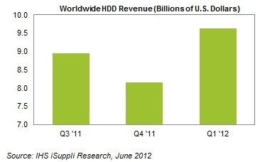 inflated hdd hard drive ihs