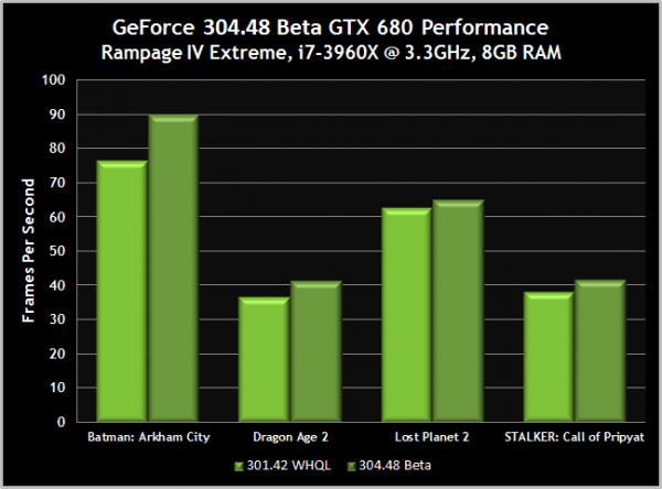 geforce beta drivers 