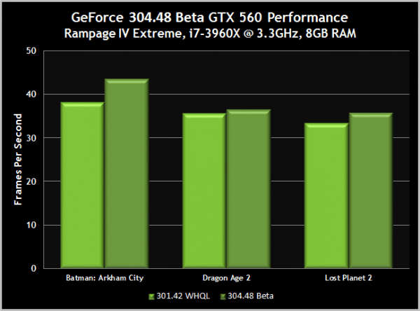 geforce beta drivers 