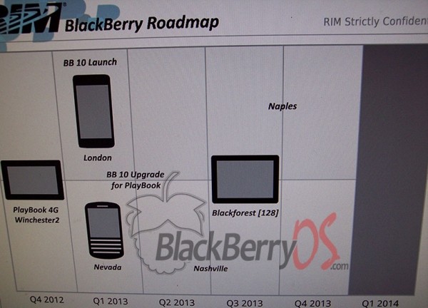 leaked blackberry roadmap rim blackberry